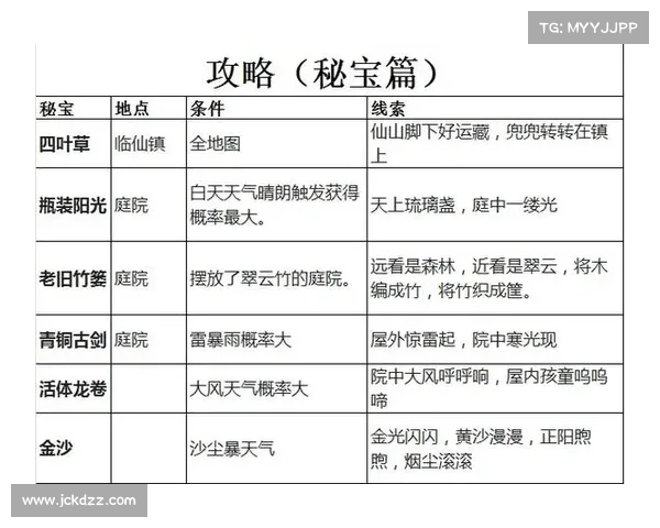 灵兽三界志:攻略秘宝驭兽行 灵兽三界志:攻略秘宝驭兽行