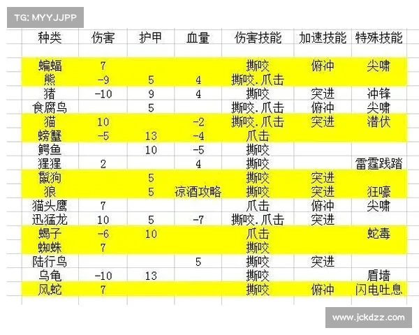 魔兽世界战斗宠物升级攻略 魔兽世界战斗宠物升级攻略